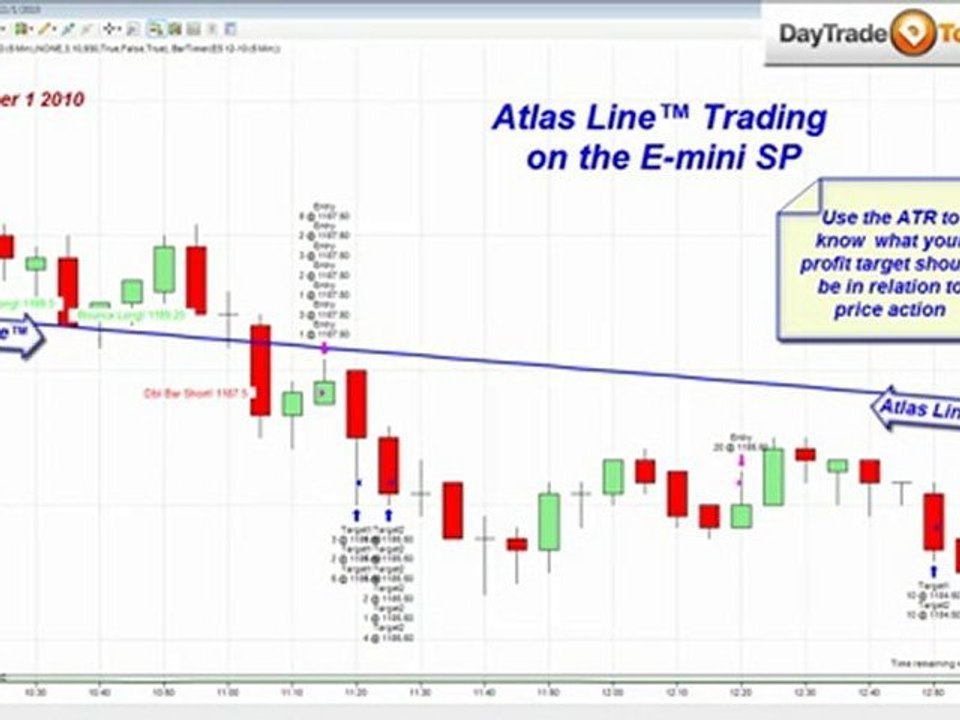 Trading Emini SP Index  Atlas Line Price Action