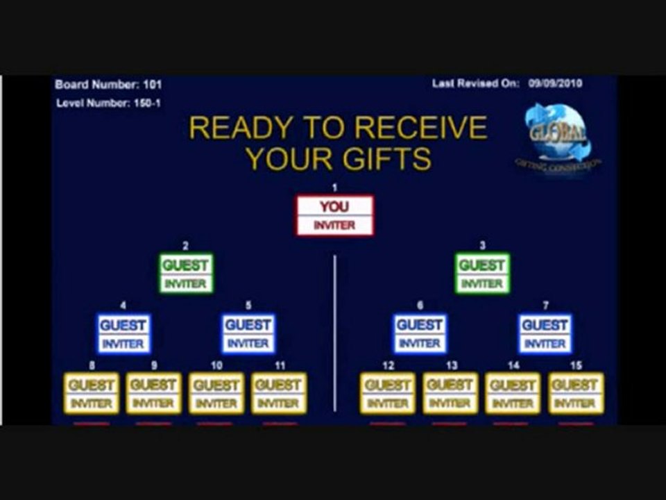 Global Gifting Connection - Portugues