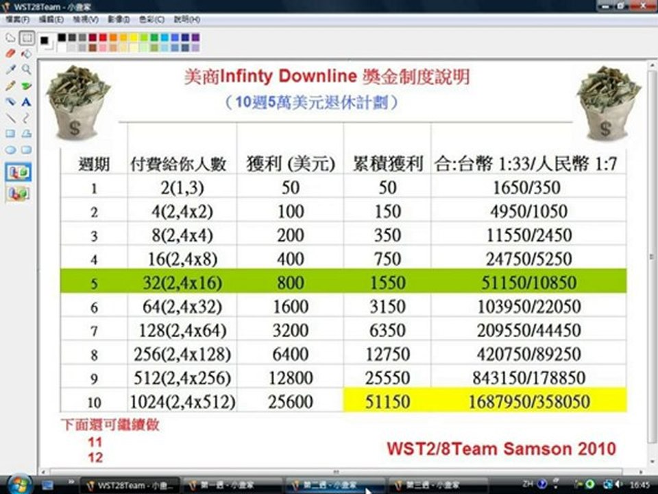 WST28團隊獎金制度說明