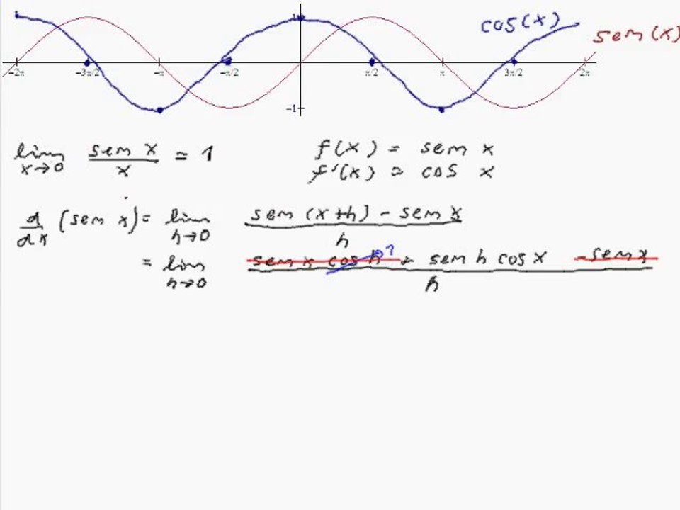 Cálculo  Derivada - PARTE 4   sen e cos