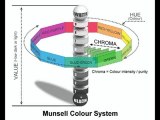 Munsell Color System for colour mixing