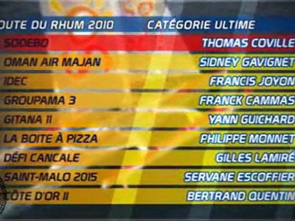 Route du Rhum : Le départ