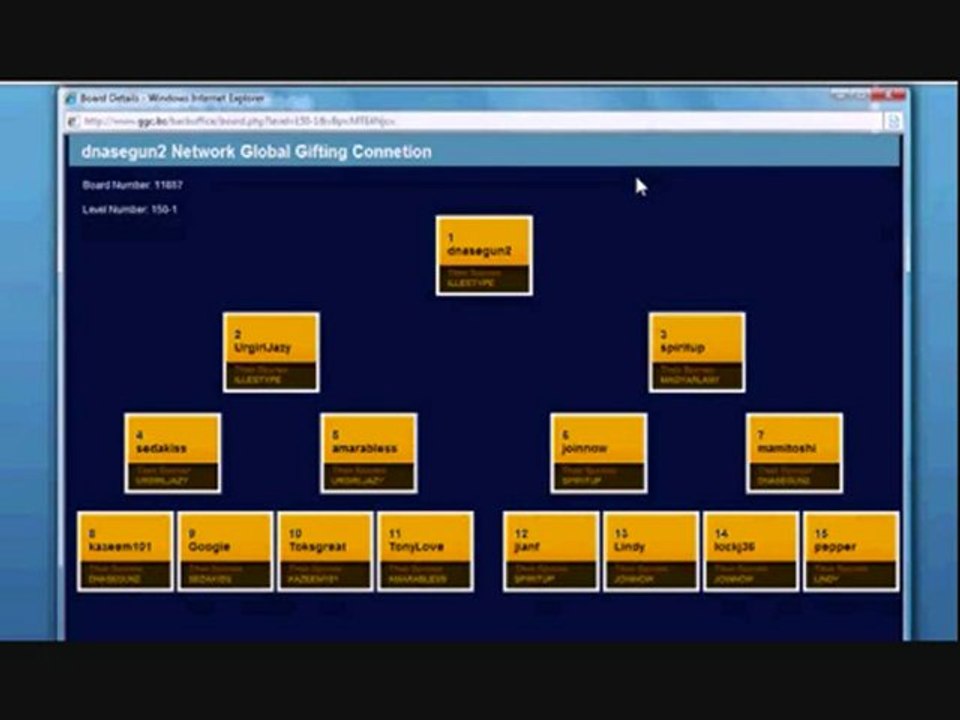 **Make Money Online - GGC Best Cash Gifting System