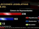 Republicanos obtienen mayoría en Cámara de Representantes
