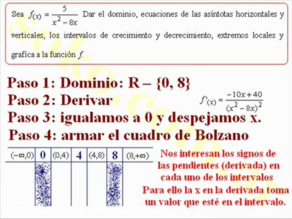 Matemática (CBC) - Análisis de Función (Derivadas) 01