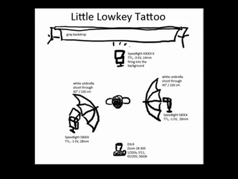 Low key photography with speedlights