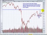 What is the S&P 500 inverted head & shoulders?