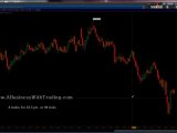 Learn  Emini Futures Day Trading - A Business With Trading