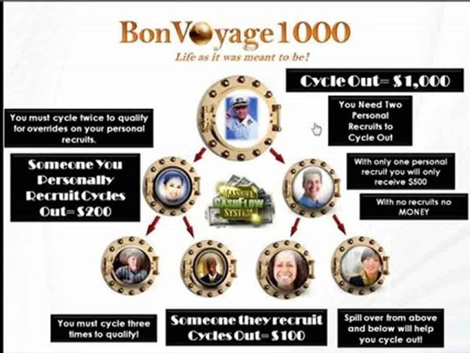 Bon Voyage 1000 - BV1000 Compensation Plan