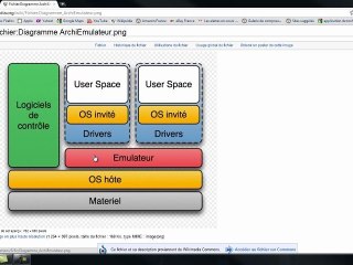 Tutoriel vidéo: Création d'une machine virtuelle