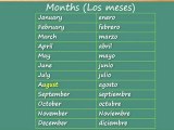 Como aprender los meses en Ingles