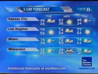 TWC Satellite Local Forecast from November 2008 Primetime #10