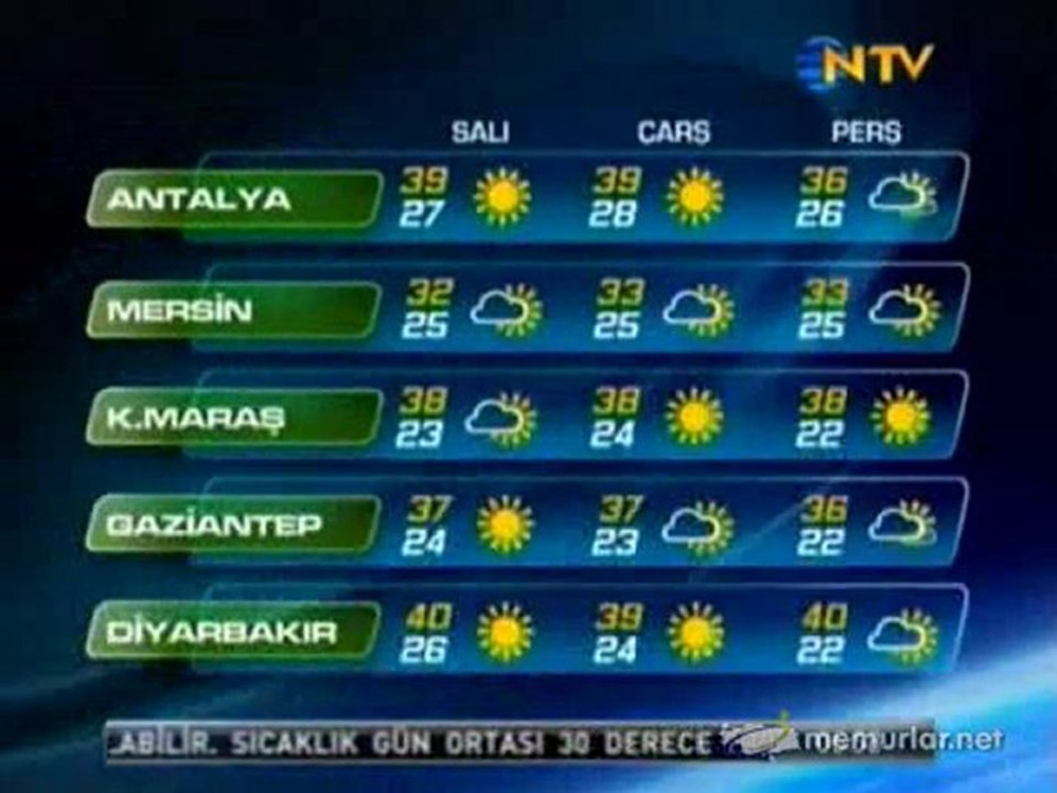 12-07-2011 Hava Durumu