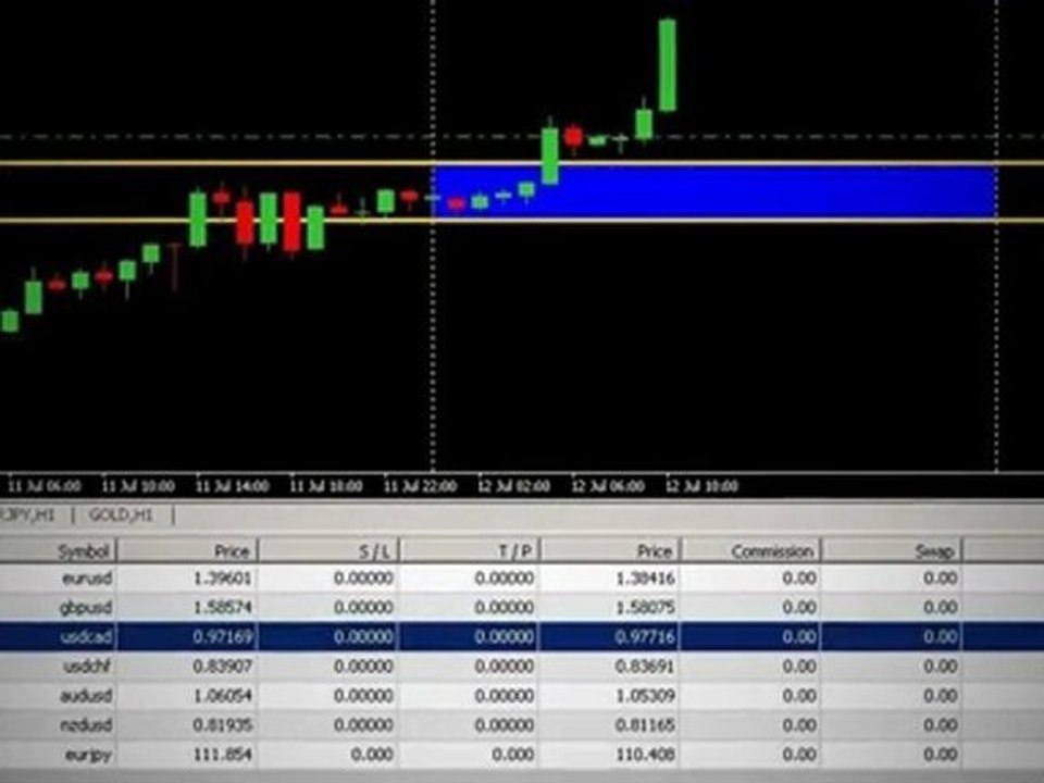 FX Institutional Forecasts : July 12th Performance