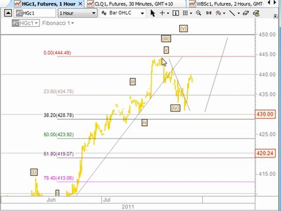 Share Trading Systems  & Trading Systems