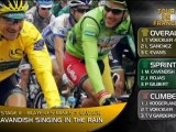 Tour de France - Cavendish holt grünes Trikot