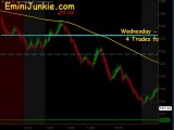Learn How To Trading S&P Futures from EminiJunkie July 13