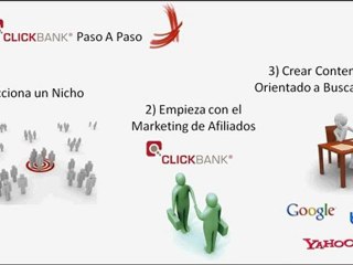 Video Marketing de Afiliados - Guia Principiantes: Como ...