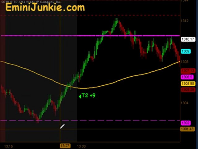 Learn How To Trading S&P Future from EminiJunkie July 14