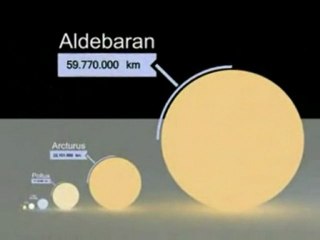 The Size of All Planets Are Relative [from www.metacafe.com]