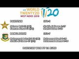 Cricket World® TV Live From - ICC WT20 Wins For India & Pakistan