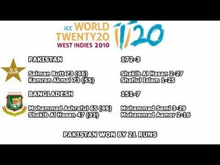 Cricket World® TV Live From - ICC WT20 Wins For India & Pakistan