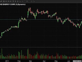 Pre-Market Movers 7/15/2011