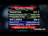 Cricket World® TV - World Cup 2011 Update - Pakistan Turn Over Sri Lanka