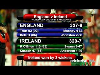 Cricket World® TV - World Cup 2011 Update - O'Brien Hits Stunning Century As Ireland Beat England
