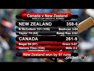 Cricket World® TV - World Cup 2011 Update - Australia And New Zealand Ease Into Quarter-Finals