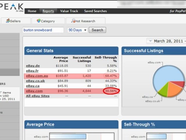 eBay research – eBay selling tips