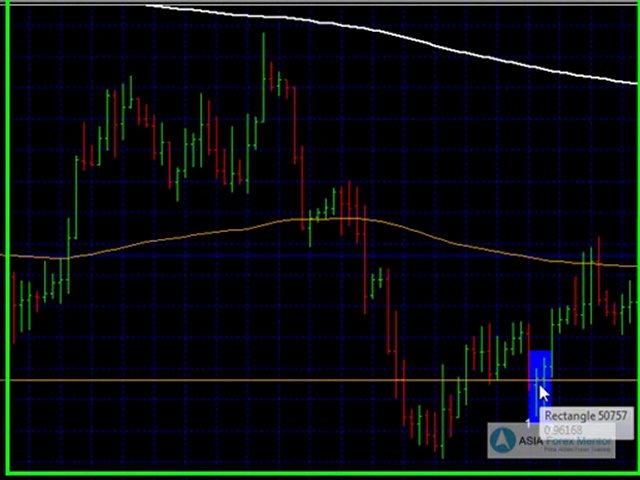 Price Action Forex Trading Strategies by Asia Forex Mentor