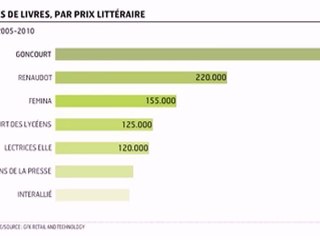 Infographie : les chiffres clés de la rentrée littéraire