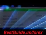 Forex : Forex Trading | Forex Trades | Forex Software