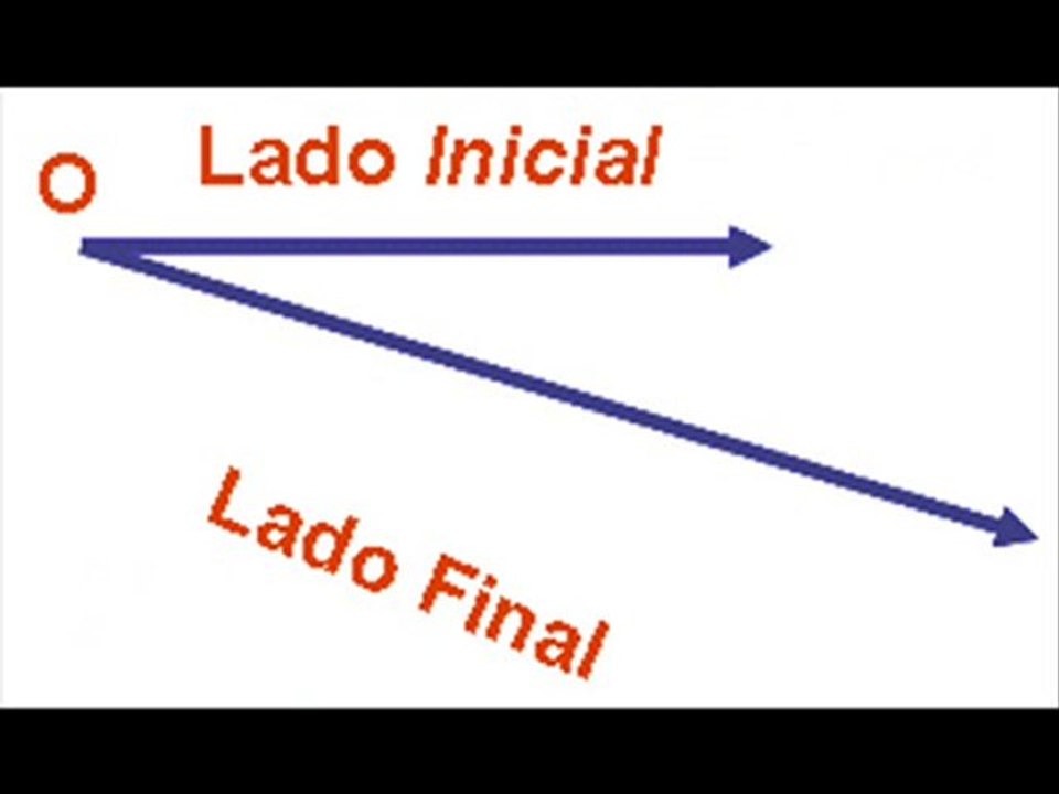 GIRO DE ANGULOS POSITIVOS