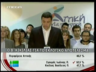 pagritianews.gr- Το σχόλιο του Β.Κικίλια_mpeg4