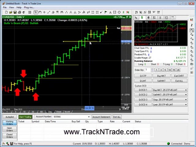 Commodity Trading Software To Analyze Commodity Markets