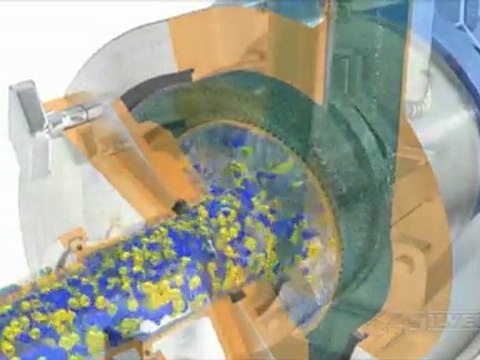 D2500 - Silverson Industrial High Shear In-Line Mixers