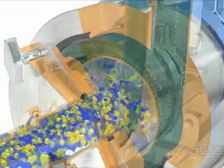 D2500 - Silverson Industrial High Shear In-Line Mixers