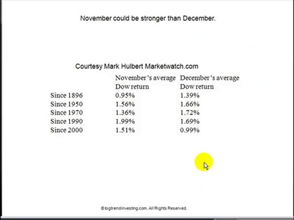 The S&P 500 61.8 Fib. & year-end historical returns?