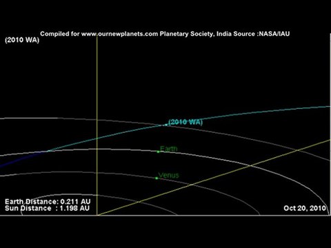 Asteroid 2010 WA - Misses Earth on 17th Nov, 2010