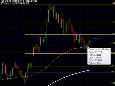 Price Action Forex Trading System & Strategies - Asia Forex
