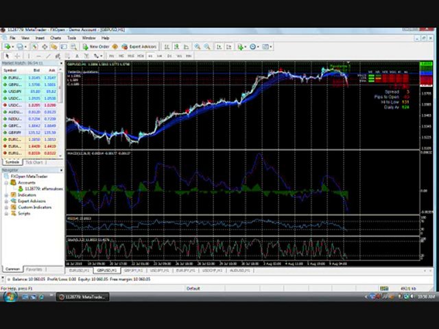 Forex Trading Tutorial MACD Divergence | Trading Tutorial