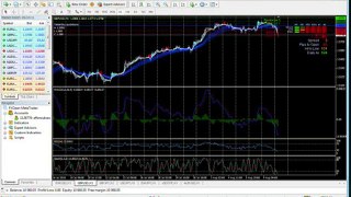 Forex Trading Tutorial MACD Divergence | Trading Tutorial