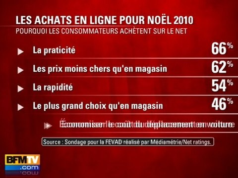 Achats de Noël sur Internet en hausse