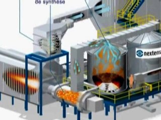 L’énergie verte de Produits Kruger