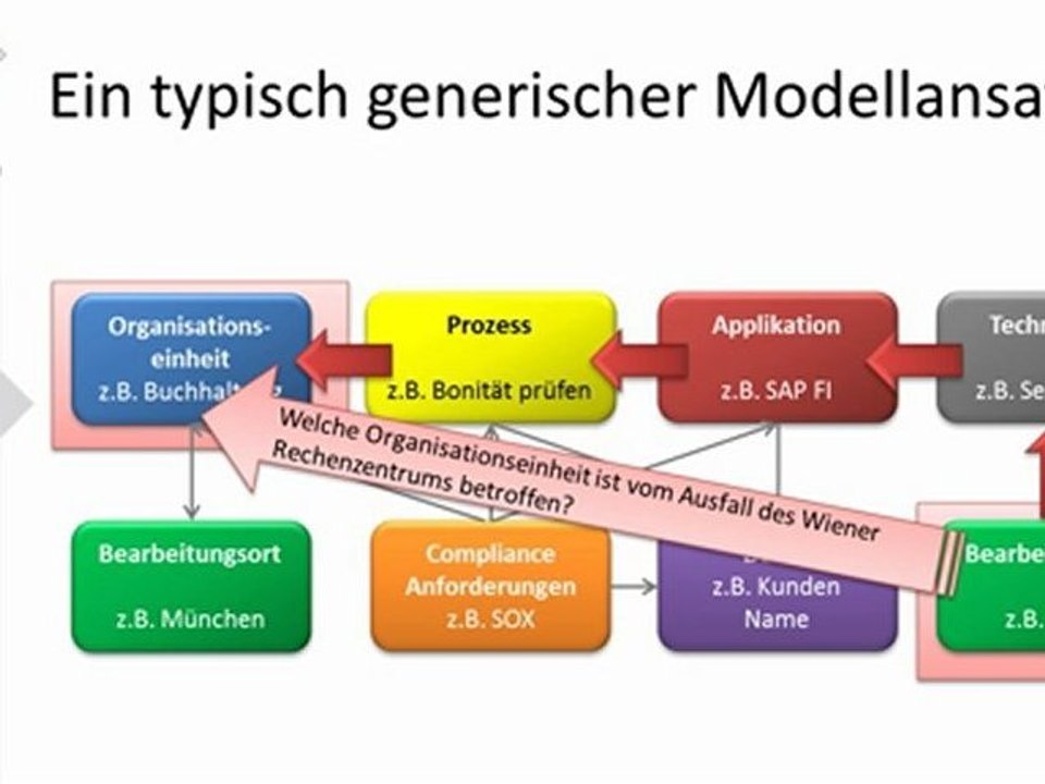 Casewise Webinar - Unternehmensarchitektur + Berichte