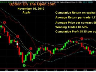 Options: Trading a Trend With Options