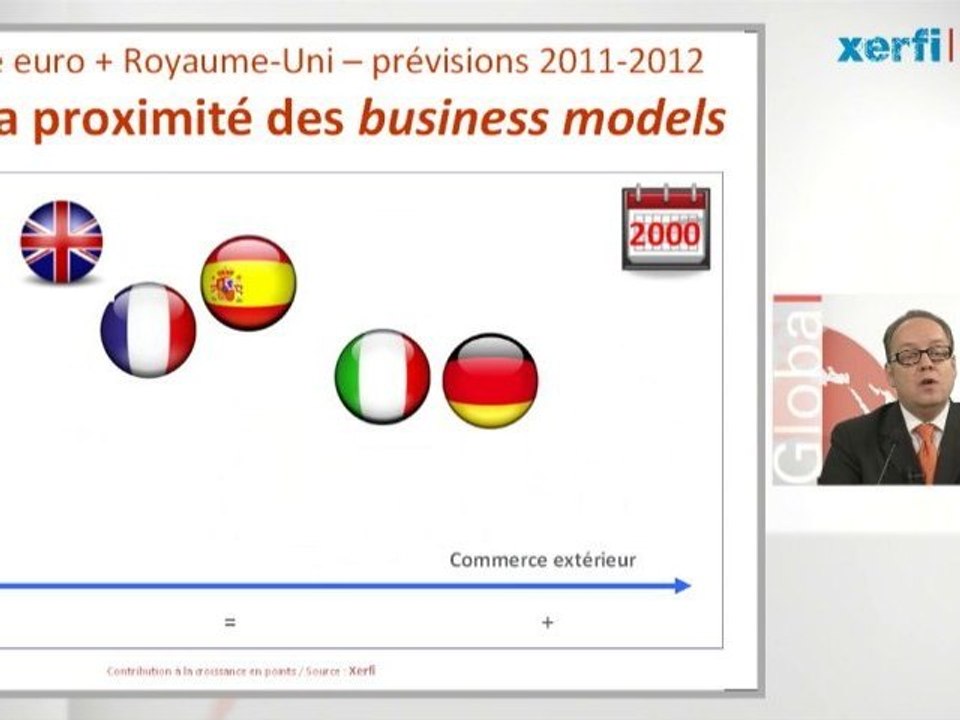 XERFI Prévisions  2011-2012 Europe par A. Mirlicourtois
