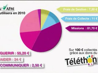 Clip Transparence - Téléthon 2010